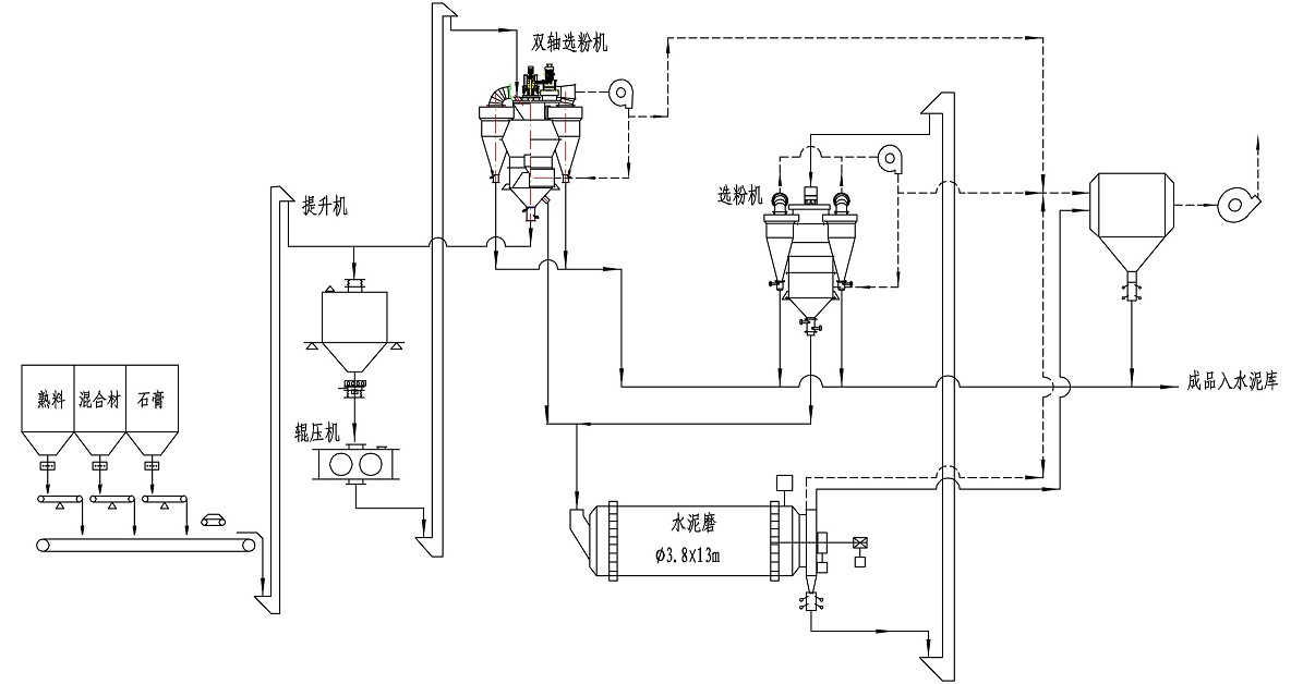 雙軸雙轉子選粉機工藝.jpg